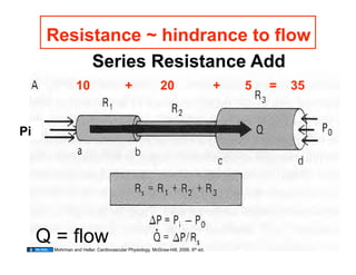 Resistance ~ hindrance to flow
           Series Resistance Add
                10                      +                20                       +   5   =   35


Pi




     Q = ﬂow
      Mohrman and Heller. Cardiovascular Physiology. McGraw-Hill, 2006. 6th ed.                19
 