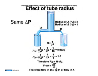 Same P




              24
McGraw-Hill
 