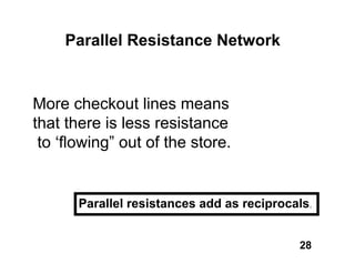 Parallel Resistance Network


More checkout lines means
that there is less resistance
 to ﬂowing” out of the store.


      Parallel resistances add as reciprocals.


                                           28
 