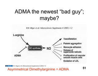 ADMA the newest “bad guy”;
              maybe?




   R.H. Boger et. Al, Atherosclerosis Supplements 4 (2003) 1-3


Asymmetrical Dimethylarginine = ADMA                             51
 