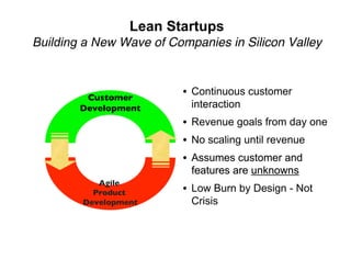 Lean Startups
Building a New Wave of Companies in Silicon Valley


                          • Continuous customer
       ...