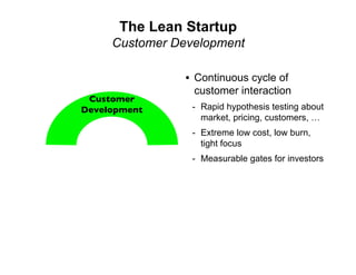 The Lean Startup
     Customer Development

                • Continuous cycle of
                  customer interaction
 ...