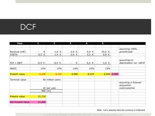 DCF Note : Let’s assume here the currency is irrelevant 