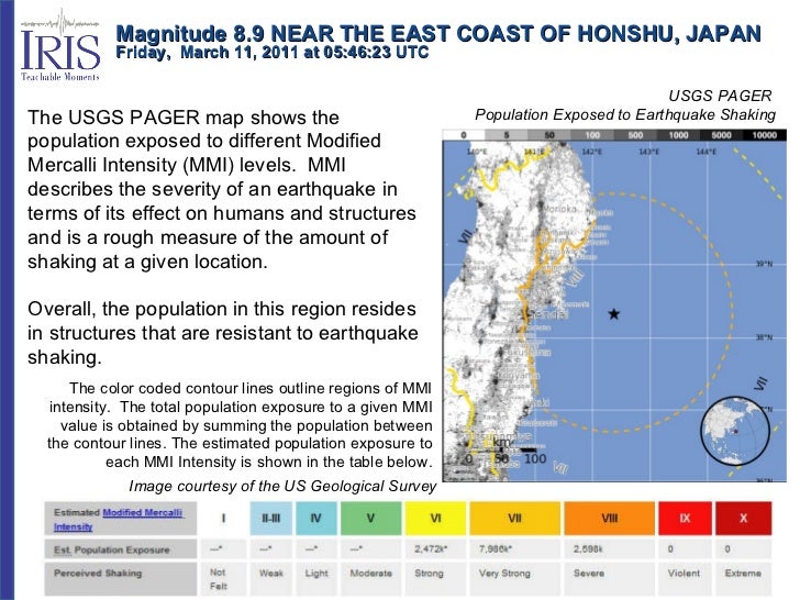 Giant Earthquake in Japan (Mw=9.0), March 11, 2011