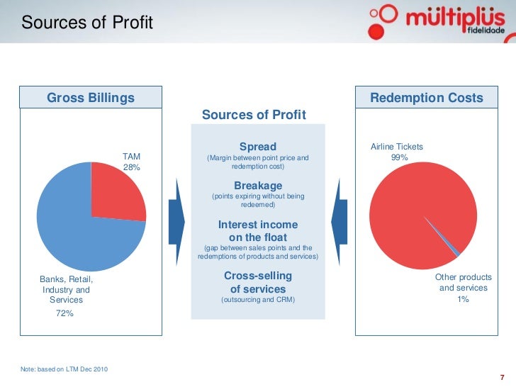 Sources Of Non Profit Car Insurance Sources Of Non Profit Car Insurance