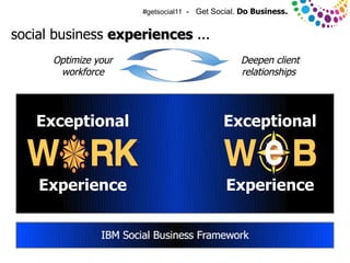 #getsocial11 - Get Social. Do Business.


social business experiences ...
                  Optimize your                               Deepen client
                   workforce                                  relationships




          Exceptional                                    Exceptional



           Experience                                     Experience


                            IBM Social Business Framework
© 2011 IBM Corporation
 