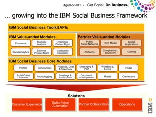 #getsocial11 - Get Social. Do Business.
                  ®




… growing into the IBM Social Business Framework
  IBM Social Business Toolkit APIs

  IBM Value-added Modules                                        Partner Value-added Modules
                             Business           Enterprise            Public                             Social
        Commerce                                                  Social Networks     Rich Media
                             Analytics         Content Mgmt                                            Applications

                             Business           Application                          Compliance &        Gaming
      Social Analytics     Process Mgmt         Integration          Archiving        Discovery


  IBM Social Business Core Modules
              Profiles                          Presence, Chat   Messaging &        Workflow &
                             Communities         & Telephony        PIM              Forms             Portal


          Social Collab.     Microblogging        Meetings &      Document            Mobile         Connectors
            Services                              Audio/Video    Management




                                                          Solutions

     Customer Experience                     Sales Force         Partner Collaboration              Operations
                                             Automation
© 2011 IBM Corporation
 