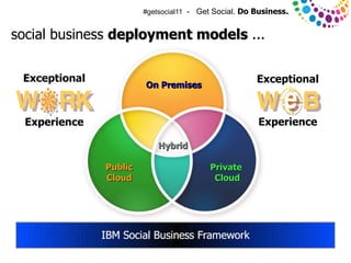 #getsocial11 - Get Social. Do Business.


social business deployment models ...


   Exceptional                                                  Exceptional
                                  On Premises



    Experience                                                  Experience

                                      Hybrid

                         Public                     Private
                         Cloud                       Cloud




                         IBM Social Business Framework
© 2011 IBM Corporation
 