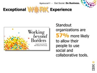 #getsocial11 - Get Social. Do Business.


Exceptional                        Experience


                                        Standout
                                        organizations are
                                        57% more likely
                                        to allow their
                                        people to use
                                        social and
                                        collaborative tools.


© 2011 IBM Corporation
 