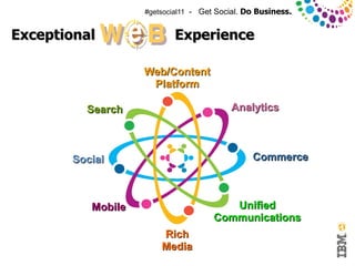#getsocial11 - Get Social. Do Business.


Exceptional                                 Experience

                                     Web/Content
                                      Platform

                           Search                          Analytics



                         Social                                  Commerce



                            Mobile                        Unified
                                                       Communications
                                         Rich
                                         Media
© 2011 IBM Corporation
 