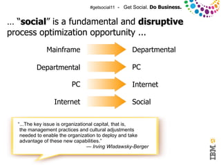 #getsocial11 - Get Social. Do Business.


… “social” is a fundamental and disruptive
   social
process optimization opportunity ...
                         Mainframe                     Departmental

                     Departmental                      PC

                                PC                     Internet

                           Internet                    Social

      “...The key issue is organizational capital, that is,
       the management practices and cultural adjustments
       needed to enable the organization to deploy and take
       advantage of these new capabilities.”
                                      — Irving Wladawsky-Berger

© 2011 IBM Corporation
 