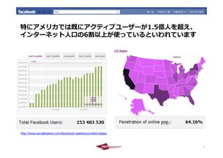 特にアメリカでは既にアクティブユーザーが1.5億⼈を超え、
特にアメリカでは既にアクティブユ ザ が1 5億⼈を超え
インターネット⼈⼝の6割以上が使っているといわれています




http://www.socialbakers.com/fa...