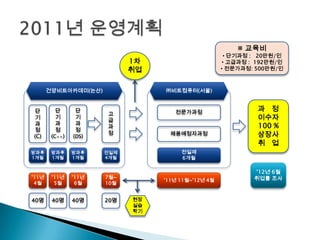 2011년 운영계획※ 교육비 단기과정 :   20만원/인