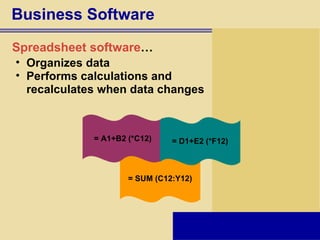Business Software = SUM (C12:Y12) = A1+B2 (*C12) = D1+E2 (*F12) Spreadsheet software … Organizes data Performs calculations and recalculates when data changes 