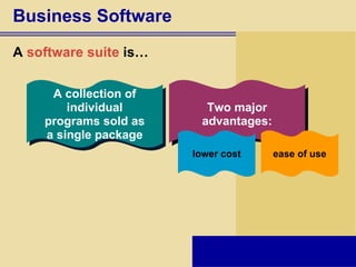 Business Software A  software suite  is… A collection of individual programs sold as a single package Two major advantages: lower cost ease of use 