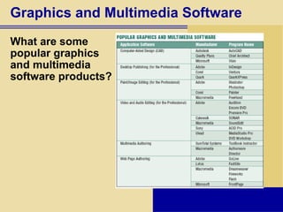 Graphics and Multimedia Software What are some popular graphics  and multimedia  software products? 