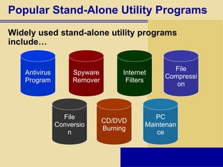 Popular Stand-Alone Utility Programs Widely used stand-alone utility programs include… Antivirus Program Spyware Remover Internet Filters File Compression File Conversion CD/DVD Burning PC Maintenance 