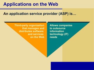 Applications on the Web An  application service provider   (ASP) is… Third-party organization that manages and distributes software  and services  on the Web Allows companies to outsource information technology (IT) needs 