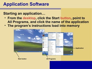 Application Software Starting an application… Start button All Programs Application From the  desktop , click the Start  button , point to All Programs, and click the name of the application The program’s instructions load into memory 