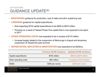 14
www.kinross.com
14
2016 OUTLOOK
GUIDANCE UPDATE(8)
Previous 2016E Guidance Updated 2016E Guidance
Capital expenditures $755 million $650 to $675 million
Other operating costs $95 million in excess of $110 million
DD&A $350 per ounce $325 per ounce
• MAINTAINING guidance for production, cost of sales and all-in sustaining cost
• LOWERING guidance for capital expenditures
 Now expecting 2016 capital expenditures to be $650 to $675 million
 Primarily as a result of Tasiast Phase One capital that is now expected to be spent
in 2017
• OTHER OPERATING COSTS now expected to be in excess of $110 million
 Increase largely related to the suspension of Maricunga in August and temporary
suspension of Tasiast this past summer
• DEPRECIATION, DEPLETION & AMORTIZATION now expected to be $325/oz.
(8) Refer to endnote #8.
 