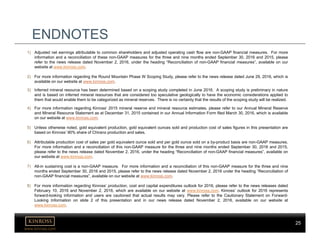 25
www.kinross.com
25
ENDNOTES
1) Adjusted net earnings attributable to common shareholders and adjusted operating cash flow are non-GAAP financial measures. For more
information and a reconciliation of these non-GAAP measures for the three and nine months ended September 30, 2016 and 2015, please
refer to the news release dated November 2, 2016, under the heading “Reconciliation of non-GAAP financial measures”, available on our
website at www.kinross.com.
2) For more information regarding the Round Mountain Phase W Scoping Study, please refer to the news release dated June 29, 2016, which is
available on our website at www.kinross.com.
3) Inferred mineral resource has been determined based on a scoping study completed in June 2016. A scoping study is preliminary in nature
and is based on inferred mineral resources that are considered too speculative geologically to have the economic considerations applied to
them that would enable them to be categorized as mineral reserves. There is no certainty that the results of the scoping study will be realized.
4) For more information regarding Kinross’ 2015 mineral reserve and mineral resource estimates, please refer to our Annual Mineral Reserve
and Mineral Resource Statement as at December 31, 2015 contained in our Annual Information Form filed March 30, 2016, which is available
on our website at www.kinross.com.
5) Unless otherwise noted, gold equivalent production, gold equivalent ounces sold and production cost of sales figures in this presentation are
based on Kinross’ 90% share of Chirano production and sales.
6) Attributable production cost of sales per gold equivalent ounce sold and per gold ounce sold on a by-product basis are non-GAAP measures.
For more information and a reconciliation of this non-GAAP measure for the three and nine months ended September 30, 2016 and 2015,
please refer to the news release dated November 2, 2016, under the heading “Reconciliation of non-GAAP financial measures”, available on
our website at www.kinross.com.
7) All-in sustaining cost is a non-GAAP measure. For more information and a reconciliation of this non-GAAP measure for the three and nine
months ended September 30, 2016 and 2015, please refer to the news release dated November 2, 2016 under the heading “Reconciliation of
non-GAAP financial measures”, available on our website at www.kinross.com.
8) For more information regarding Kinross’ production, cost and capital expenditures outlook for 2016, please refer to the news releases dated
February 10, 2016 and November 2, 2016, which are available on our website at www.kinross.com. Kinross’ outlook for 2016 represents
forward-looking information and users are cautioned that actual results may vary. Please refer to the Cautionary Statement on Forward-
Looking Information on slide 2 of this presentation and in our news release dated November 2, 2016, available on our website at
www.kinross.com.
 