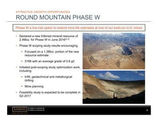 8
www.kinross.com
8
ATTRACTIVE GROWTH OPPORTUNITIES
ROUND MOUNTAIN PHASE W
Phase W a low-risk option to extend mine life estimates at one of our best-run U.S. mines
• Declared a new Inferred mineral resource of
2.4Moz. for Phase W in June 2016(2,3)
• Phase W scoping study results encouraging
 Focused on a 1.3Moz. portion of the new
resource estimate
 51Mt with an average grade of 0.8 g/t
• Initiated post-scoping study optimization work,
including:
 Infill, geotechnical and metallurgical
drilling
 Mine planning
• Feasibility study is expected to be complete in
Q3 2017
(2) Refer to endnote #2.
(3) Refer to endnote #3.
 