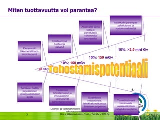 Miten tuottavuutta voi parantaa? Pienemmät liikennehallinnon toimintamenot Edullisemmat tuotteet ja palvelut Asiakkaille sama laatu ja palvelutaso vähemmillä resursseilla Asiakkaille parempaa palvelutasoa ja kustannussäästöjä Tehtävien hallittu järjestäminen virastouudistuksen avulla Tuotannon  tehostamiseen ja innovaatioihin  kannustavat hankintamenettelyt Uudenlaisia innovatiivisia, tehokkaita ratkaisuja  liikenteen ongelmiin Tuotelähtöisestä toiminnasta  asiakaslähtöisiin palvelukonsepteihin  Tehostamispotentiaali 10%: > 2,5  mrd €/v 10%:  150  m€/v 10%:  150  m€/v 40  m€/v 