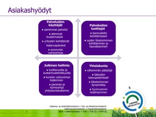 Asiakashyödyt Palveluiden käyttäjät ●  paremmat palvelut  ●  a lemmat kustannukset  ●  y ritysten kehittämät lisäarvopalvelut ●  enemmän vaihtoehtoja Palveluiden tuottajat  ●  kannusteita kehittämiseen ●  uuden liiketoiminnan kehittäminen ja kasvattaminen Julkinen hallinto ●  tuottavuutta ja kustannustehokkuutta ●  kuntien vetovoiman lisääminen  ●  parempi ja toimivampi yhdyskuntarakenne Yhteiskunta ●  vähemmän päästöjä ●  talouden kasvupotentiaali ●  liiketoiminnan dynamiikka ●  hyvinvoinnin lisääntyminen 