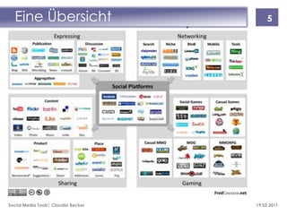 Eine Übersicht                          5




Social Media Tools| Claudia Becker   19.03.2011
 