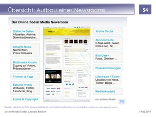 Übersicht: Aufbau eines Newsrooms                                                                    54




Quelle: Mediaquell http://www.slideshare.net/mediaquell/online-social-media-newsroom-was-warum-wozu

Social Media Tools| Claudia Becker                                                                    19.03.2011
 
