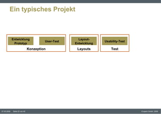 Ein typisches Projekt Entwicklung Prototyp User-Test Layout-Entwicklung Konzeption Layouts Usability-Test Test 