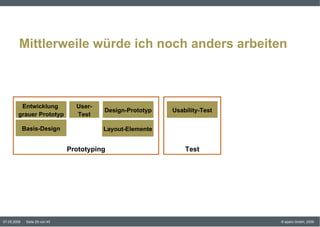Mittlerweile würde ich noch anders arbeiten Entwicklung  grauer Prototyp Prototyping Usability-Test Test Layout-Elemente Design-Prototyp User-Test Basis-Design 