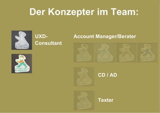 Der Konzepter im Team: Account Manager/Berater CD / AD Texter UXD-Consultant 
