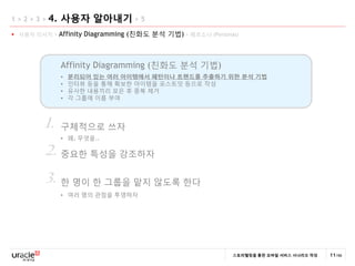 1>2>3>   4. 사용자 알아내기 > 5
 사용자 리서치 >   Affinity Diagramming (칚화도 분석 기법) > 페르소나 (Personas)



              Affinity Diagramming (칚화도 분석 기법)
                 분리되어 있는 여러 아이템에서 패턴이나 트랜드를 추출하기 위한 분석 기법
                 인터뷰 등을 통해 확보한 아이텐을 포스트잇 등으로 작성
                 유사한 내용끼리 모은 후 중복 제거
                 각 그룹에 이름 부여



       1.     구체적으로 쓰자
                 왜, 무엇을..

       2. 중요한 특성을 강조하자
       3. 한 명이 한 그룹을 맡지 않도록 한다
                 여러 명의 관점을 투영하자




                                                              스토리텔링을 통한 모바일 서비스 시나리오 작성   11/66
 