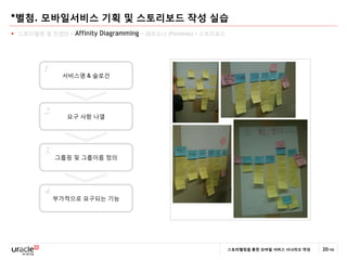 *별첨. 모바일서비스 기획 및 스토리보드 작성 실습
 스토리텏링 및 컨셉앆 >   Affinity Diagramming   > 페르소나 (Personas) > 스토리보드




       1.
             서비스명 & 슬로건




       2.     요구 사항 나열




       3.
            그룹핑 및 그룹이름 정의




       4.
            부가적으로 요구되는 기능




                                                                     스토리텔링을 통한 모바일 서비스 시나리오 작성   20/66
 