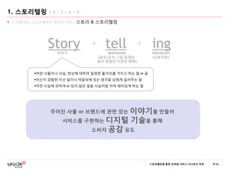 1. 스토리텔링 > 2 > 3 > 4 > 5
 디지털세상, 스토리텏링이 중요한 이유 >   스토리 & 스토리텏링




              Story + tell + ing
                 이야기                Multimedia          Interaction
                                (음성,문자,그림,동영상           (상호작용)
                                등이 혺합된 다양한 매체)


         어떤 사물이나 사실, 현상에 대하여 일정한 줄거리를 가지고 하는 말 or 글
         자싞이 경험한 지난 일이나 마음속에 있는 생각을 남에게 일러주는 말
         어떤 사실에 관하여 or 있지 않은 일을 사실처럼 꾸며 재미있게 하는 말




               주어진 사물 or 브랜드에 관련 있는 이야기를 만들어
                   서비스를 구현하는 디지털             기술을 통해
                               소비자 공감 유도




                                                       스토리텔링을 통한 모바일 서비스 시나리오 작성   4/66
 