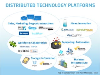 DISTRIBUTED TECHNOLOGY PLATFORMS

            ... ... ...
Sales, Marketing, Support: Interactions                  Ideas: Innovation




        Workforce: Collaboration              Computing: Automation




                   Storage: Information
                                                          Business
                                                 Infrastructure
                                    S3                   Infrastructure
                    Dropbox




                                          Ref: In collaboration with Pasi Mäenpää / Elisa
 