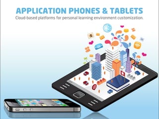 APPLICATION PHONES & TABLETS
Cloud-based platforms for personal learning environment customization.
 