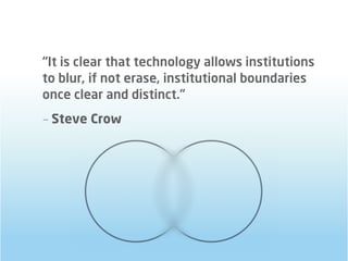 “It is clear that technology allows institutions
to blur, if not erase, institutional boundaries
once clear and distinct.”
– Steve Crow
 