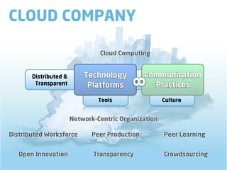 CLOUD COMPANY

                                Cloud Computing


       Distributed &       Technology           Communication




                                          8
        Transparent         Platforms             Practices
                                Tools                 Culture


                       Network-Centric Organization

Distributed Worksforce        Peer Production         Peer Learning


   Open Innovation            Transparency            Crowdsourcing
 