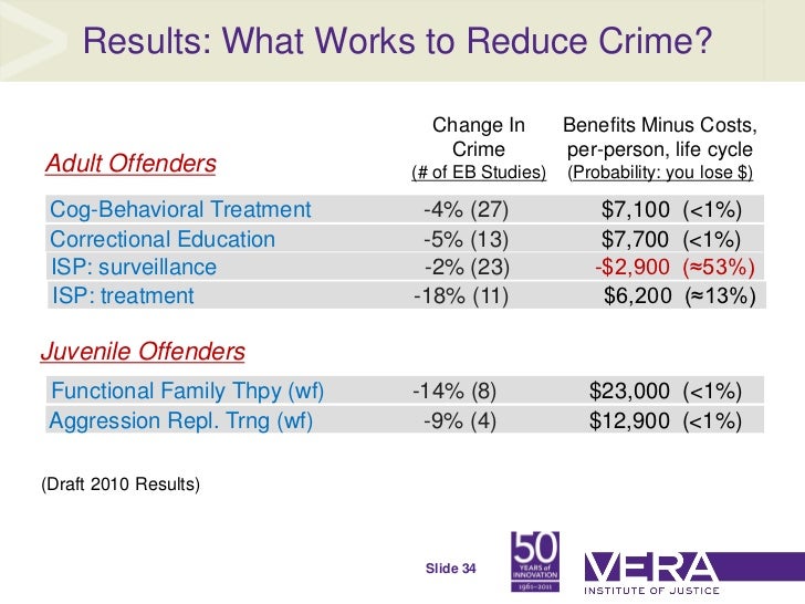 Linking Evaluation and CostBenefit Analysis in Criminal Justice A P…