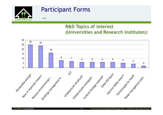 Re
                                                                                                       ne
                                                                                                              wa




                                                                                                                                                          0
                                                                                                                                                              5
                                                                                                                                                                  10
                                                                                                                                                                          15
                                                                                                                                                                               20
                                                                                                                                                                                    25
                                                                                                                                                                                          30
                                                                              Ne                                   b le
                                                                                       w                                   en
                                                                                           or                                    er
                                                                                                 im                                   g ie



                                                                                                                                                                                         25
                                                                                                                                                 s
                                                                                                                                                                                                                                         2


                                                                                                        p ro




! E! 5431  EurekaBuild2
                                                                            Re                                 ve
                                                                                  du                                dm
                                                                                         ce                                  ate
                                                                                                en
                                                                                                                                                                                     24
                                                                                                                                     ri a
                                                                            Bu
                                                                                                       v ir
                                                                                                              on                             l
                                                                                                                                                                                                                                         …




                                                                                 ild                               me
                                                                                       ing                              n ta
                                                                                             sm                                l i.
                                                                                                   an                              ..                                          16
                                                                                                              ag
                                                                                                                   em
                                                                                                                        en
                                                                                                                             tm                                       8
                                                                                                                                     .
                                                                                  Un
                                                                                        de
                                                                                             rg                                                  IC
                                                                                                                                                      T
                                                                                                                                                                  7



                                                                                                  ro u
                                                                            Inf                             nd
                                                                                  ra s                             co
                                                                                         tr u                           ns
                                                                                                ct u                         t ru
                                                                                                                                                                  6




                                                                                                                                    c ti
                                                                                                       re                                  o




- 14 -
                                                                            Cu                              sm
                                                                                  ltu                              an
                                                                                        ra                              ag
                                                                                                                                                                                                                                             Participant Forms




                                                                                             lh                               em
                                                                                                                                                                  6




                                                                                                  e ri
                                                                                                         tag                          .
                                                                                                                 er
                                                                                                                      es
                                                                                                                           t or
                                                                                                                                                                  6




                                                                                                                                  a ti
                                                                                                            Ot
                                                                                                                 he                      o
                                                                                                                      rR
                                                                                        Im                                   D
                                                                                             pr                                   to p
                                                                                                  ov
                                                                                                                                                                  6
                                                                                                                                                                                               R&D Topics of interest




                                                                                                        es                                 i cs
                                                                                                               afe
                                                                                   Te                                 ty
                                                                                           ch                               se
                                                                                                 no                               cu
                                                                                                                                                                  5




                                                                                                       lo g                              rity
                                                                            W                                 ies
                                                                                 a te                                 for
                                                                                        rm                                   he
                                                                                                an
                                                                                                                                                              4




                                                                                                                                    a lt
                                                                                                       ag                               hy
                                                                                                              em
                                                                                                                   en
                                                                                                                        t te
                                                                                                                                 ch
                                                                                                                                                              2




                                                                                                                                      .
                                                                                                                                                                                               (Universities and Research Institutes):




International EurekaBuild2 Brokerage Event – 24th March Barcelona (Spain)
 