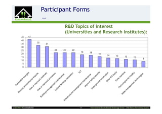 Re
                                                                                                       Re                     ne
                                                                                                         du                            wa
                                                                                                                ce                        b        le




                                                                                                                                                                                    0
                                                                                                                                                                                    5
                                                                                                                                                                                        10
                                                                                                                                                                                        15
                                                                                                                                                                                                 20
                                                                                                                                                                                                 25
                                                                                                                                                                                                           30
                                                                                                                                                                                                           35
                                                                                                                                                                                                                  40
                                                                                                                                                                                                                  45
                                                                                                                      en                                  en
                                                                                                                         v   i ro                            e      rg
                                                                                                                                                                      ie
                                                                                                                                    nm                                      s



                                                                                                                                                                                                                   42
                                                                                                                Ne                         en
                                                                                                                                                                                                                                                                  2


                                                                                                                  w                                ta
                                                                                                                                                      l




! E! 5431  EurekaBuild2
                                                                                                                       or                                 im
                                                                                                                             im                                pa
                                                                                                                                    pr                               cts
                                                                                                                                         ov

                                                                                                                                                                                                             33
                                                                                                            Ne
                                                                                                              w                             e      d
                                                                                      Bu                             or                                 m
                                                                                            ild                            im                               at
                                                                                                                                                              er
                                                                                                                                                                                                                                                                  …




                                                                                                  in g                          pr                                   i al
                                                                                                                                     ov                                     s
                                                                                                         sm                             e
                                                                                                                                                                                                            31
                                                                                                                an                             d
                                                                                                                     ag                            pr
                                                                                                                                                          oc
                                                                                                                        e   m                                  es
                                                                                                                                en                                s   es
                                                                                                                                   t   m
                                                                                                                                                                                                      22

                                                                                                            Cu
                                                                                                              ltu                            ain
                                                                                                                      ra                               te
                                                                                                                           lh                             na
                                                                                                                             er
                                                                                                                                    i ta                     n      ce
                                                                            In
                                                                                                                                                                                                      22




                                                                               fra                                                         ge
                                                                                     str                                                           re
                                                                                           uc                                                        st
                                                                                                                                                              or
                                                                                                tu                                                               a
                                                                                                   r   es                                                            ti o
                                                                                                                                                                            n
                                                                                                                                                                                                      22




                                                                                                            m
                                                                                                                an
                                                                                                                  ag
                                                                                                                       em                                                   IC
                                                                                                                               en                                              T




-8-
                                                                                                                                                                                                 19




                                                                                                                                    tm
                                                                                                                                           ai
                                                                                                                       Im                       nt
                                                                                                                             pr                   en
                                                                                                                                  ov                an
                                                                                                                                                                                                                                                                      Participant Forms




                                                                                                                                       e                            ce
                                                                                                                                                                                                 18




                                                                                                                                           sa
                                                                                                                 Un                          fe
                                                                                                                   de                          ty
                                                                                                                            rg                                se
                                                                                                                              ro                                    cu
                                                                                                                                    un                                ri t
                                                                                                                                           d                              y
                                                                                                                                                                                              16




                                                                                                                                               co
                                                                                                                                                 ns
                                                                                                                                                              tru
                                                                                                                                                                    cti
                                                                                                                                         Ot                               on
                                                                                                                                                                                            14




                                                                                                                                               he
                                                                                                                                                  r       RD
                                                                                                                                                                                                                        R&D Topics of interest




                                                                                                                                                                    to
                                                                                                                                                                       p    ics
                                                                                                                                           Po
                                                                                                                                                                                            13




                                                                                                                     Te                             rts
                                                                                                                          ch                              m
                                                                                                W                                                              ar
                                                                                                                               no                                    i tim
                                                                                                    at
                                                                                                      er                          l   og                                        e
                                                                                                            m                            i
                                                                                                                                                                                         12




                                                                                                                                             es
                                                                                                                 an                                    fo
                                                                                                                      ag                                  r
                                                                                                                         e   m
                                                                                                                                                              he
                                                                                                                                                                    alt
                                                                                                                                  en                                   h    y
                                                                                                                                     t
                                                                                                                                                                                         11




                                                                                                                                           te
                                                                                                                                              c     hn
                                                                                                                                                       o      l og
                                                                                                                                                                     i es
                                                                                                                                                                                        9
                                                                                                                                                                                                                        (Universities and Research Institutes):




International EurekaBuild2 Brokerage Event – 24th March Barcelona (Spain)
 