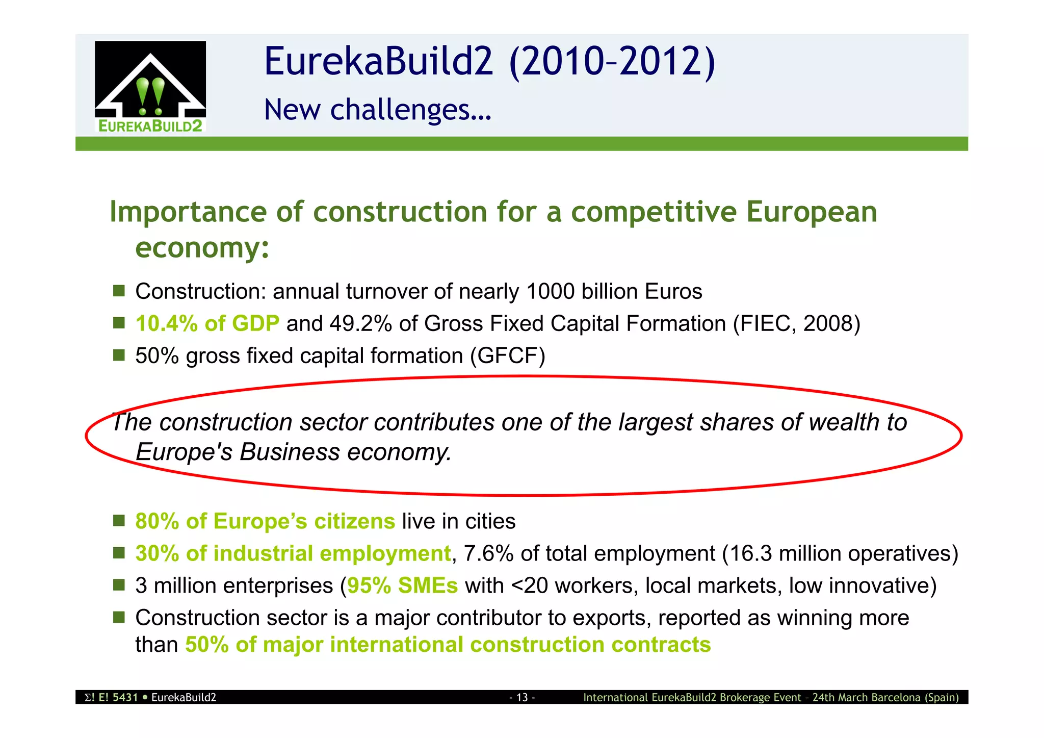 EurekaBuild2 (2010–2012)
                    2       New challenges…


    Importance of construction for a competitive European
      economy:
     Construction: annual turnover of nearly 1000 billion Euros
     10.4% of GDP and 49.2% of Gross Fixed Capital Formation (FIEC, 2008)
     50% gross fixed capital formation (GFCF)


    The construction sector contributes one of the largest shares of wealth to
      Europe's Business economy.

     80% of Europe’s citizens live in cities
     30% of industrial employment, 7.6% of total employment (16.3 million operatives)
     3 million enterprises (95% SMEs with <20 workers, local markets, low innovative)
     Construction sector is a major contributor to exports, reported as winning more
      than 50% of major international construction contracts

! E! 5431  EurekaBuild2                     - 13 -   International EurekaBuild2 Brokerage Event – 24th March Barcelona (Spain)
 