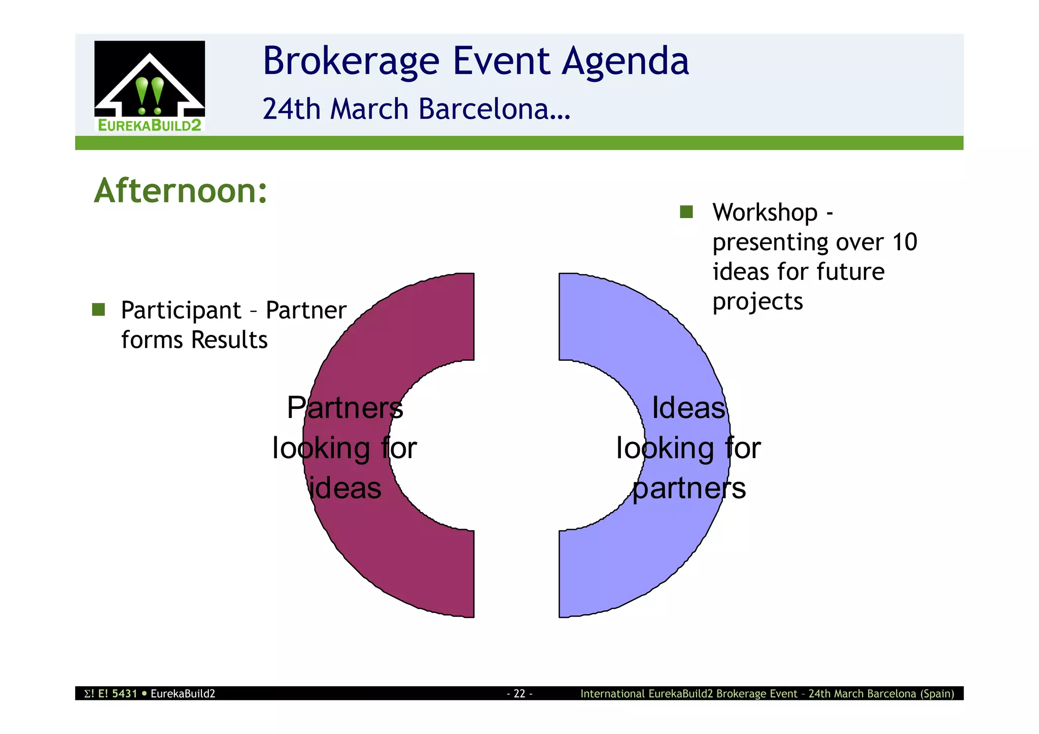 Brokerage Event Agenda
                    2       24th March Barcelona…

 Afternoon:
                                                                        Workshop -
                                                                         presenting over 10
                                                                         ideas for future
 Participant – Partner                                                  projects
  forms Results

                             Partners                         Ideas
                            looking for                    looking for
                               ideas                        partners




! E! 5431  EurekaBuild2                   - 22 -   International EurekaBuild2 Brokerage Event – 24th March Barcelona (Spain)
 