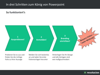 In drei Schritten zum König von Powerpoint

 So funktioniert‘s




             1                                                       3
                                       2
       Ausprobieren!                                             Branding
                                    Anmelden!
                                                                einrichten!




Probieren Sie es aus und   Melden Sie sich kostenlos   Hinterlegen Sie Ihr Design
finden Sie die richtige    an und laden Sie erste      und alle Vorlagen sind
Folie zu Ihrer Aussage     Folienvorlagen herunter     wie maßgeschneidert
 