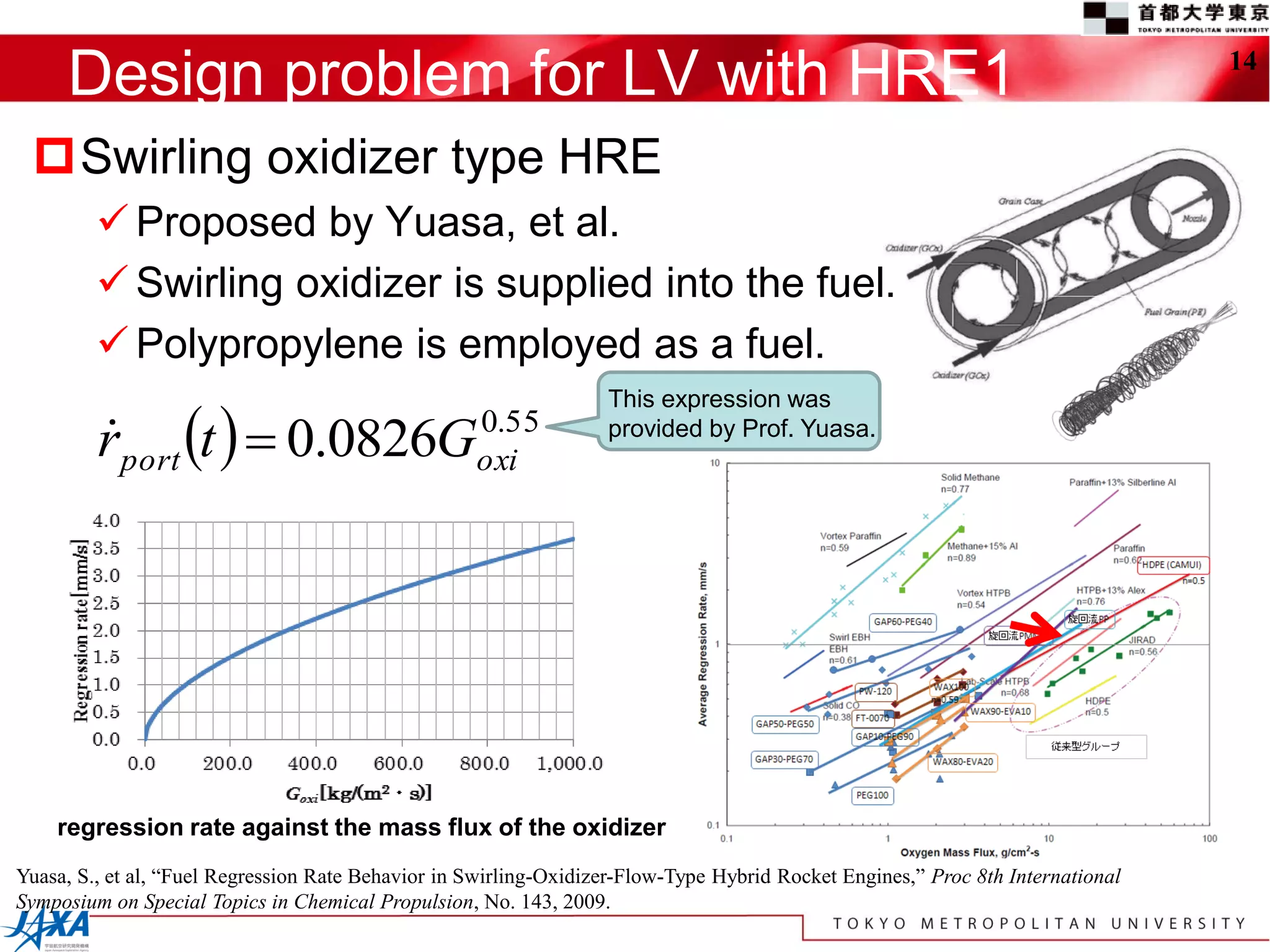 Design problem for LV with HRE1                                                                                             14


 Swirling oxidizer type HRE
          Proposed by Yuasa, et al.
          Swirling oxidizer is supplied into the fuel.
          Polypropylene is employed as a fuel.

         rport t   0.0826Goxi
                                                                   This expression was
                            0.55                                  provided by Prof. Yuasa.




    regression rate against the mass flux of the oxidizer
Yuasa, S., et al, “Fuel Regression Rate Behavior in Swirling-Oxidizer-Flow-Type Hybrid Rocket Engines,” Proc 8th International
Symposium on Special Topics in Chemical Propulsion, No. 143, 2009.
 