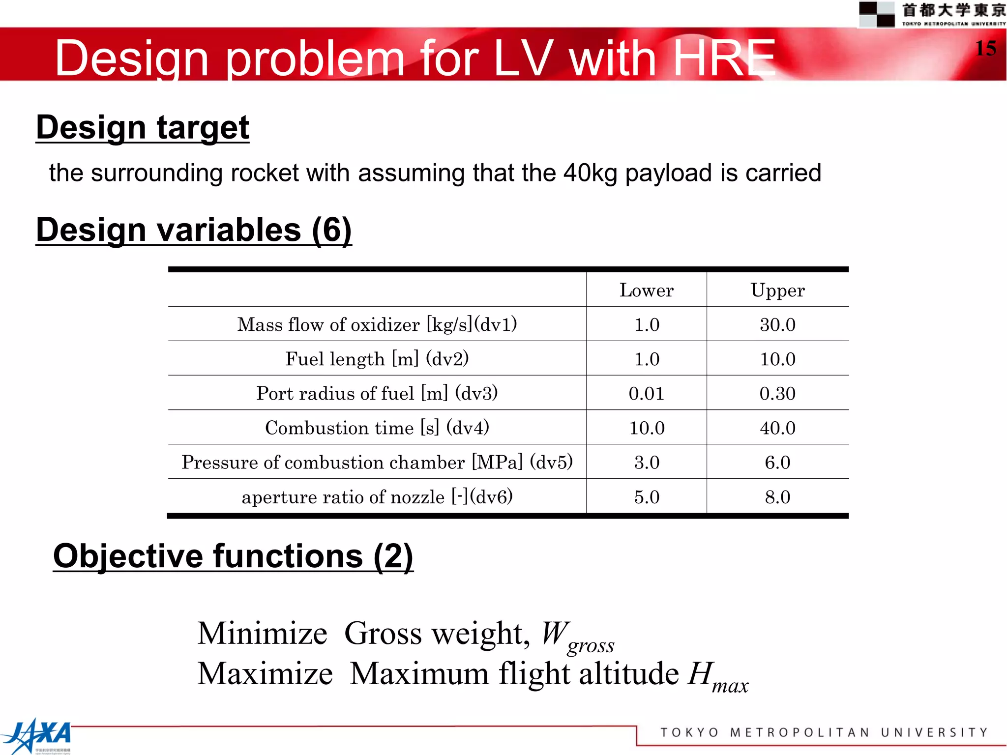 Design problem for LV with HRE                                         15


Design target
the surrounding rocket with assuming that the 40kg payload is carried

Design variables (6)
                                                        Lower   Upper
                Mass flow of oxidizer [kg/s](dv1)        1.0    30.0
                      Fuel length [m] (dv2)              1.0    10.0
                   Port radius of fuel [m] (dv3)        0.01    0.30
                    Combustion time [s] (dv4)           10.0    40.0
           Pressure of combustion chamber [MPa] (dv5)    3.0     6.0
                 aperture ratio of nozzle [-](dv6)       5.0     8.0


 Objective functions (2)

             Minimize Gross weight, Wgross
             Maximize Maximum flight altitude Hmax
 