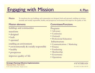 Engaging with Mission                                                                                                    	

4. Plan
     Mission	

              To transform the way buildings and communities are designed, built and operated, enabling an environ-
                             mentally and socially responsible, healthy, and prosperous environment that improves the quality of life.	


     Mission elements	

                                                       Committees/Functions	

     buildings and communities                                                 Programs
     transform                                                                 •  Advocacy
     •  designed                                                               •  Conference
                                                                               •  Outreach
     •  built
                                                                               •  Professional Education
     •  operated
                                                                                Infrastructure
     enabling an environment                                                   •  Communications / Marketing
     •  environmentally  socially responsible                                 •  Finance
     •  healthy                                                                •  Fundraising
     •  prosperous                                                             •  Membership
                                                                               •  Governance
     improves quality of life
                                                                               •  Operations

Strategic Planning: Effective Implementation	

                                                                      SYNTHESIS
Wednesday Webinar: March 30, 2011	

© 2011 Synthesis Partnership. All rights reserved                                                                    PA R T N E R S H I P
 