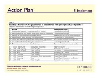 Action Plan                                       	

5. Implement




Strategic Planning: Effective Implementation	

         SYNTHESIS
Wednesday Webinar: March 30, 2011	

© 2011 Synthesis Partnership. All rights reserved       PA R T N E R S H I P
 
